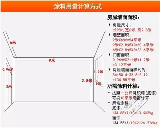 最如何選墻面裝修材料和施工？