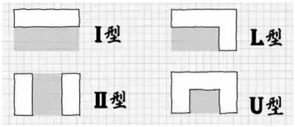 廚房打死都別瞎裝！掌握這些尺寸、布局，能省一大筆設計費呢！